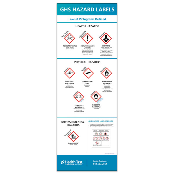 Laminated Wall Chart GHS